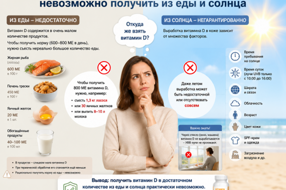 Исключение из правил. Почему витамин D невозможно получить из еды и солнца