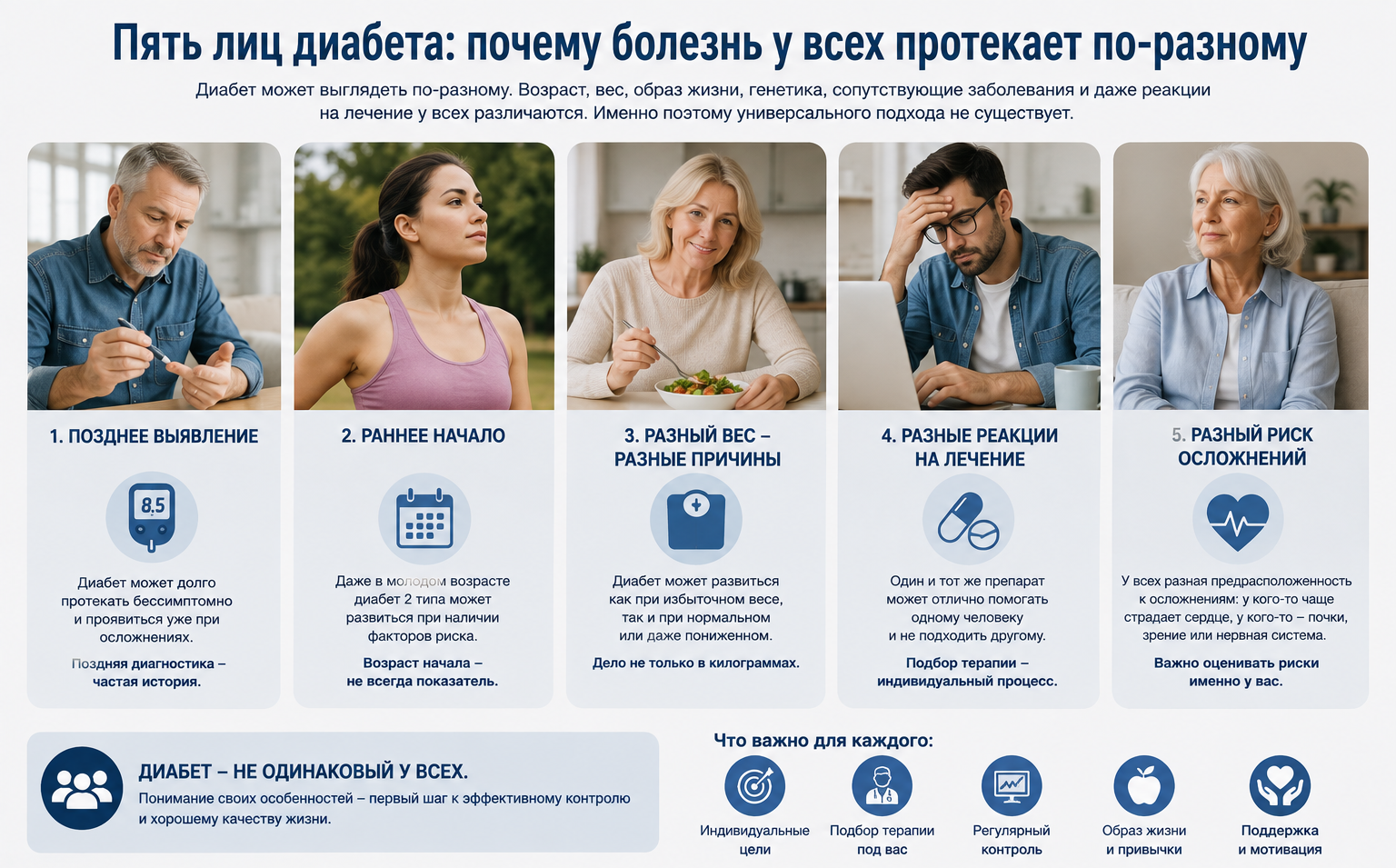 Пять лиц диабета: почему болезнь у всех протекает по-разному