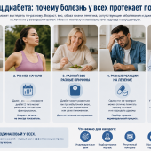 Пять лиц диабета: почему болезнь у всех протекает по-разному