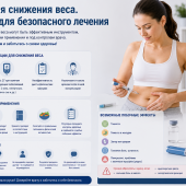 Уколы для снижения веса. Памятка для безопасного лечения